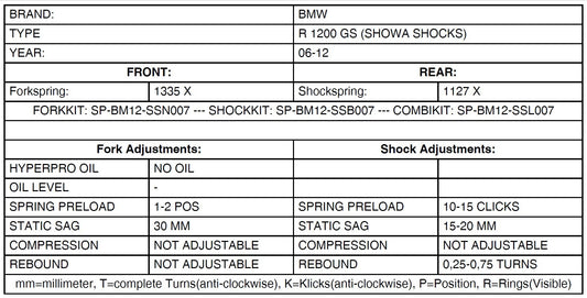 Progressive replacement springs for the front and rear shock absorbers of the BMW R1200GS 2006-2012 "original shock absorbers by Showa"