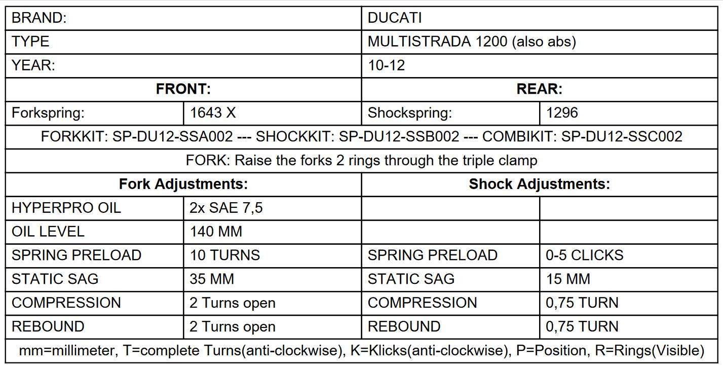 Progressive fork springs for Ducati MULTISTRADA 1200 (also ABS) (2010-2012)