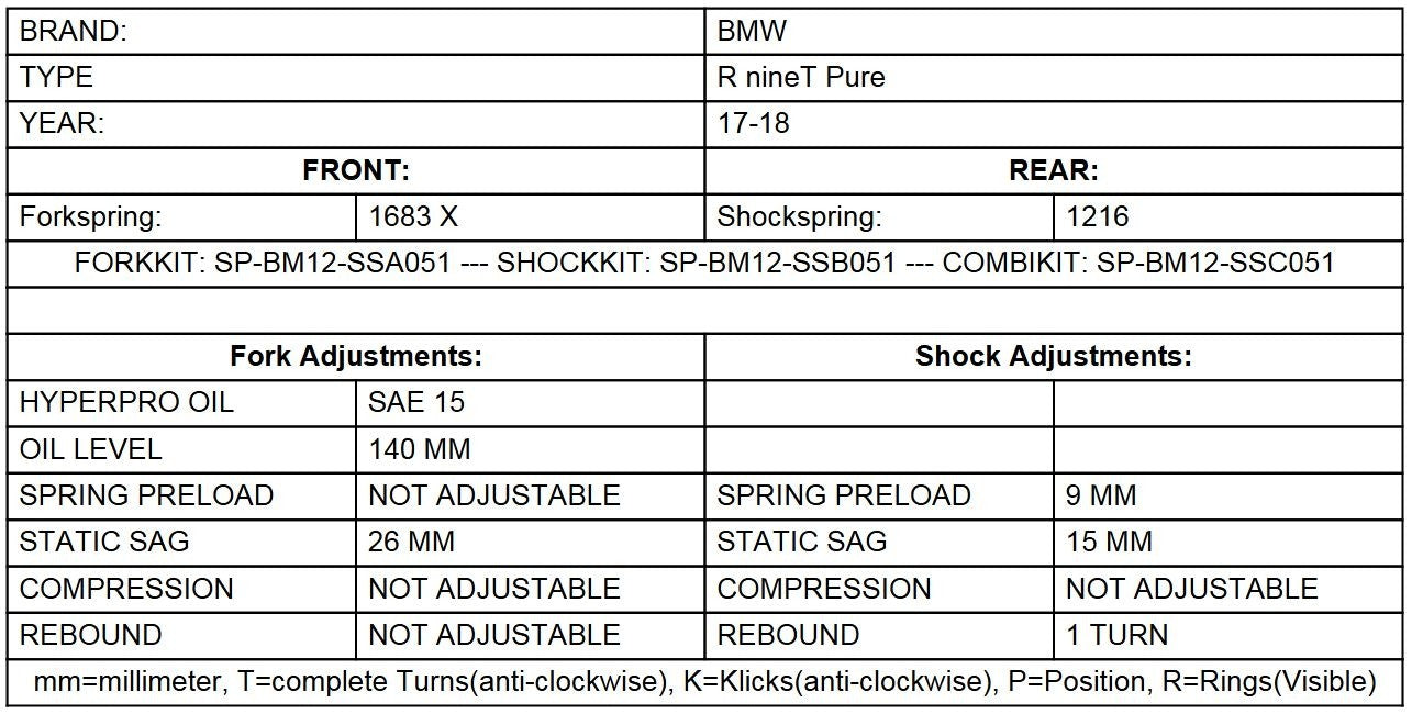 BLACK-T fork springs Stage1 progressive for BMW RnineT Pure from 2017 onwards